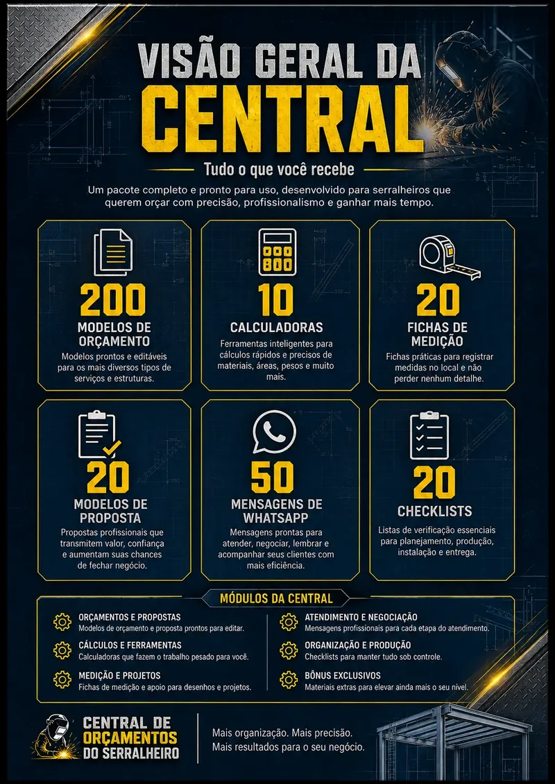 Visão geral da Central de Orçamentos do Serralheiro