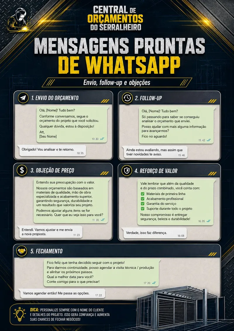 Mensagens prontas de WhatsApp